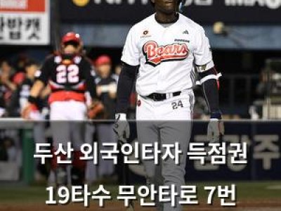 두산 외국인타자 득점권 19타수 무안타로 7번 타순까지 내려간 위기